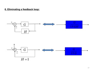 6. Eliminating a feedback loop:
G
H
G
1H
G
G
1
GH
G
1
17
 