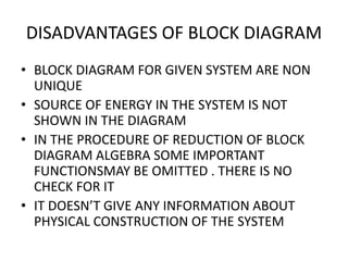 DISADVANTAGES OF BLOCK DIAGRAM
• BLOCK DIAGRAM FOR GIVEN SYSTEM ARE NON
UNIQUE
• SOURCE OF ENERGY IN THE SYSTEM IS NOT
SHOWN IN THE DIAGRAM
• IN THE PROCEDURE OF REDUCTION OF BLOCK
DIAGRAM ALGEBRA SOME IMPORTANT
FUNCTIONSMAY BE OMITTED . THERE IS NO
CHECK FOR IT
• IT DOESN’T GIVE ANY INFORMATION ABOUT
PHYSICAL CONSTRUCTION OF THE SYSTEM
 