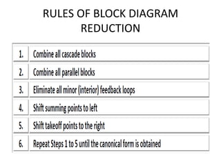 RULES OF BLOCK DIAGRAM
REDUCTION
 
