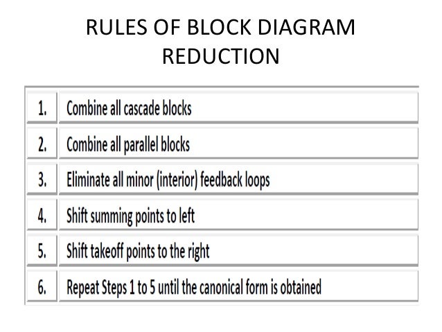 Block diagram representation | Advantages Of Block Diagram | | SlideShare