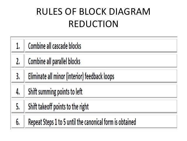 Block diagram representation rules of block diagram reduction 