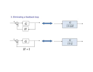 3. Eliminating a feedback loop
G
H
GH
G

1
G
1

H
G
G

1
 