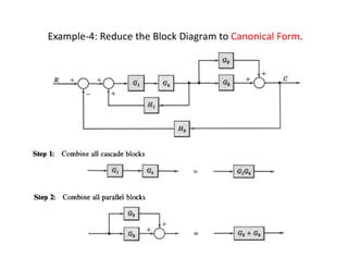 Example-4: Reduce the Block Diagram to Canonical Form.
 