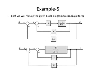 Example-5
– First we will reduce the given block diagram to canonical form
1

s
K
 