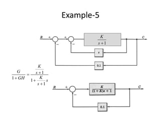 Example-5
1

s
K
s
s
K
s
K
GH
G
1
1
1
1





 