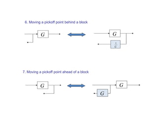 7. Moving a pickoff point ahead of a block
G G
G G
G
1
G
6. Moving a pickoff point behind a block
 