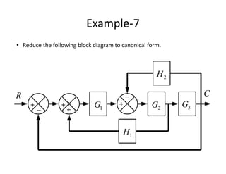 Example-7
R
_
+
_
+
1
G 2
G 3
G
1
H
2
H
+
+
C
• Reduce the following block diagram to canonical form.
 