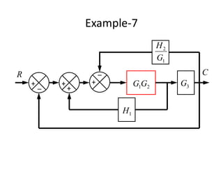 Example-7
R
_
+
_
+ 2
1G
G 3
G
1
H
1
2
G
H
+
+
C
 