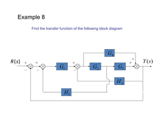 Example 8
Find the transfer function of the following block diagram
2
G 3
G
1
G
4
G
1
H
2
H
)
(s
Y
)
(s
R
 