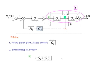 1. Moving pickoff point A ahead of block
2
G
2. Eliminate loop I & simplify
3
2
4 G
G
G 
B
1
G
2
H
)
(s
Y
4
G
2
G
1
H
A
B
3
G
2
G
)
(s
R
I
Solution:
 