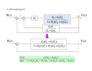 4. Eliminate loop III
)
(s
R
)
(
1
)
(
3
2
4
2
1
2
1
3
2
4
1
G
G
G
H
H
G
G
G
G
G
G



 )
(s
Y
)
(
)
(
)
(
)
(
)
(
3
2
4
1
3
2
4
2
1
2
1
3
2
4
1
1 G
G
G
G
G
G
G
H
H
G
G
G
G
G
G
s
R
s
Y







)
(s
R
1
G
C
3
2
4
1
2
G
G
G
H
G

)
(s
Y
3
2
4 G
G
G 
2
H
C
)
(
1 3
2
4
2
3
2
4
G
G
G
H
G
G
G



 
