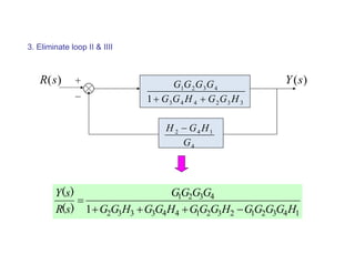 )
(s
R )
(s
Y
4
1
4
2
G
H
G
H 
3
3
2
4
4
3
4
3
2
1
1 H
G
G
H
G
G
G
G
G
G


3. Eliminate loop II & IIII
1
4
3
2
1
2
3
2
1
4
4
3
3
3
2
4
3
2
1
1 H
G
G
G
G
H
G
G
G
H
G
G
H
G
G
G
G
G
G
s
R
s
Y





)
(
)
(
 