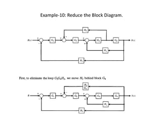 Example-10: Reduce the Block Diagram.
 
