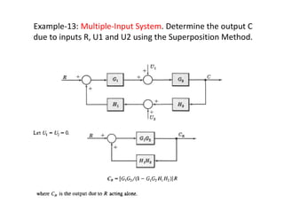 Example-13: Multiple-Input System. Determine the output C
due to inputs R, U1 and U2 using the Superposition Method.
 
