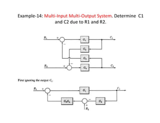 Example-14: Multi-Input Multi-Output System. Determine C1
and C2 due to R1 and R2.
 