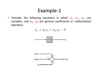 Example-1
• Consider the following equations in which , , , are
variables, and , are general coefficients or mathematical
operators.
5
2
2
1
1
3 

 x
a
x
a
x
 