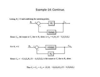 Example-14: Continue.
 