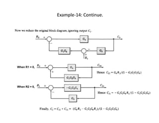 Example-14: Continue.
When R1 = 0,
When R2 = 0,
 