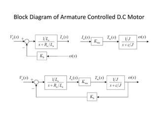 Block Diagram of Armature Controlled D.C Motor
 