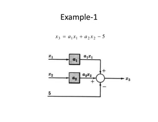 Example-1
5
2
2
1
1
3 

 x
a
x
a
x
 