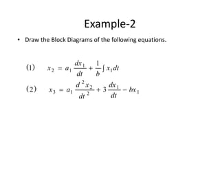 Example-2
• Draw the Block Diagrams of the following equations.
1
1
2
2
2
1
3
1
1
1
2
3
2
1
1
bx
dt
dx
dt
x
d
a
x
dt
x
b
dt
dx
a
x






)
(
)
(
 