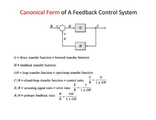 Canonical Form of A Feedback Control System
 
