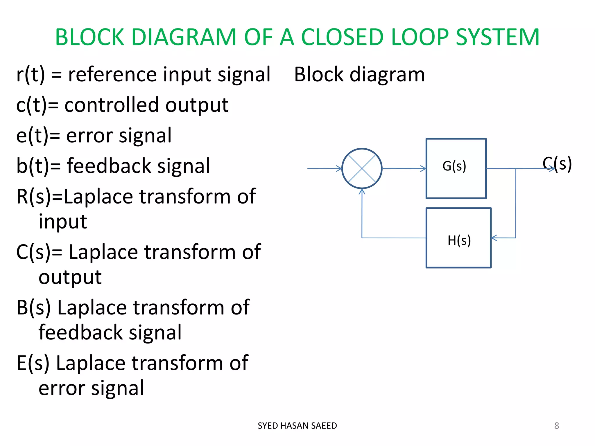BLOCK DIAGRAM OF A CLOSED LOOP SYSTEM
r(t) = reference input signal
c(t)= controlled output
e(t)= error signal
b(t)= feedback signal
R(s)=Laplace transform of
input
C(s)= Laplace transform of
output
B(s) Laplace transform of
feedback signal
E(s) Laplace transform of
error signal
Block diagram
C(s)
SYED HASAN SAEED 8
G(s)
H(s)
 