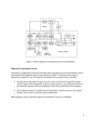 Block diagrams | PDF