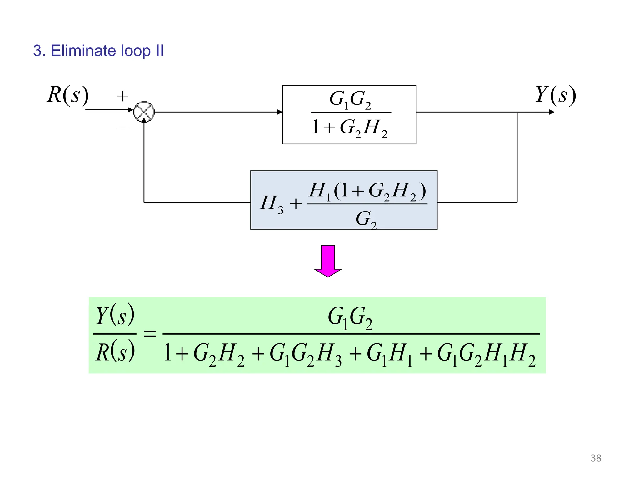 Block diagrams.ppt