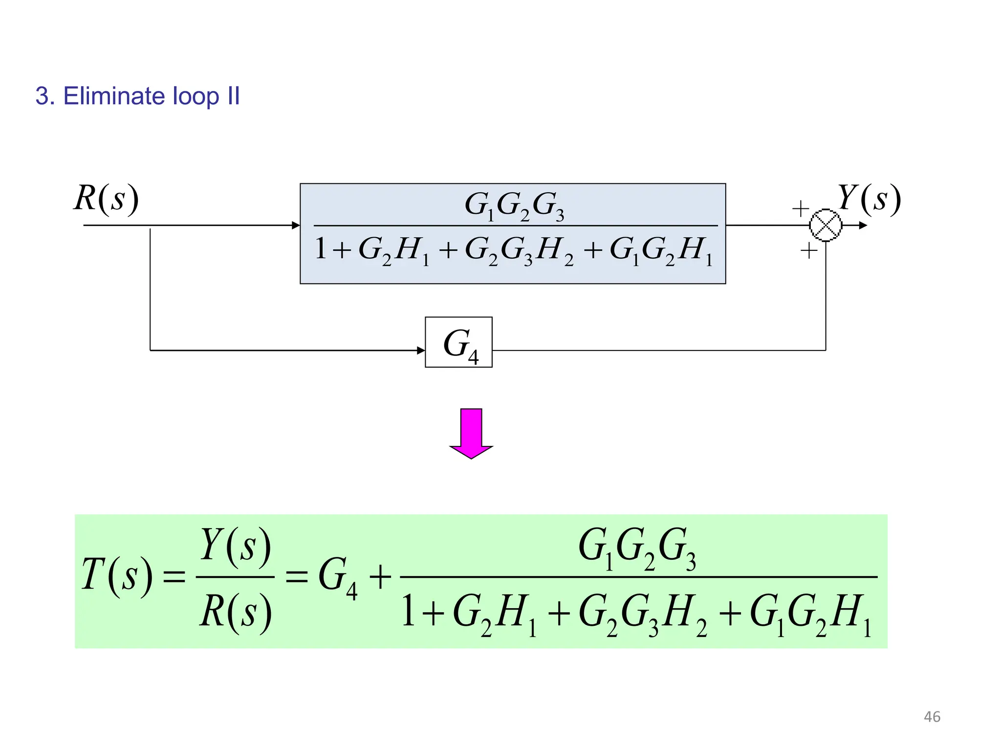 Block diagrams.ppt