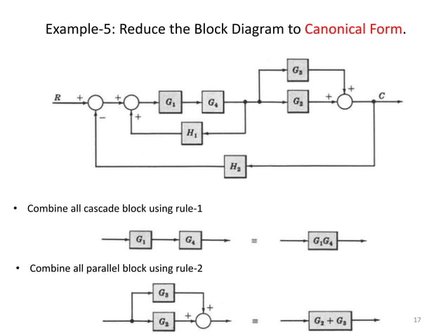 Block diagrams.ppt | Free Download