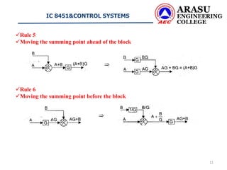 Control Block Rules Block diagrams and rules for reduction | PPTX
