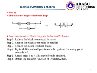 Control Block Rules Block diagrams and rules for reduction | PPTX