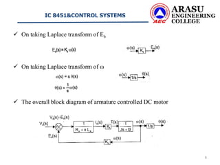 Block diagrams and rules for reduction | PPTX