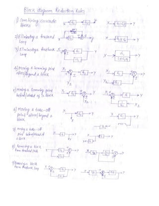 Block diagrams and signal flow graphs | PDF