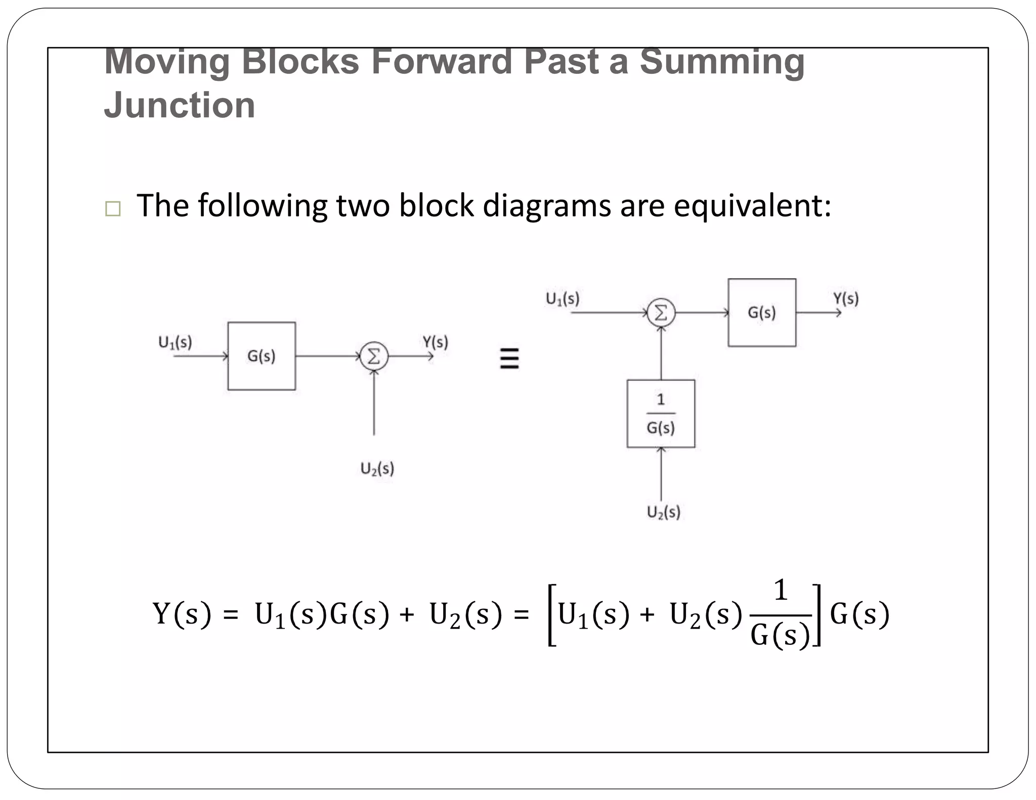 Moving Blocks Forward Past a Summing
Junction
 The following two block diagrams are equivalent:
Y s = U1 s G s + U2 s = U1 s + U2 s
1
G s
G s
 