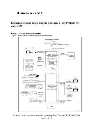 Изпитна тема № 8
Блокова схема на дънна платка с процесор Intel Pentium III,
socket 370
Блок схема на дънната платка
Блокова схема на дънна платка с процесор Intel Pentium III, Socket 370 и
чипсет 815
 