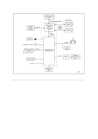 …………………………………………………………………………………..
 