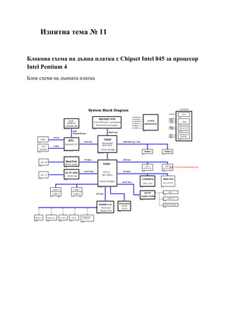 Изпитна тема № 11
Блокова схема на дънна платка с Chipset Intel 845 за процесор
Intel Pentium 4
Блок схема на дънната платка
 