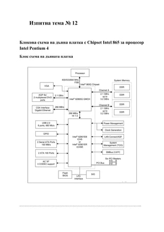 Изпитна тема № 12
Блокова схема на дънна платка с Chipset Intel 865 за процесор
Intel Pentium 4
Блок схема на дънната платка
…………………………………………………………………………………..
 