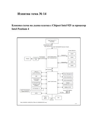 Изпитна тема № 14
Блокова схема на дънна платка с Chipset Intel 925 за процесор
Intel Pentium 4
 