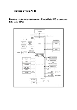 Изпитна тема № 15
Блокова схема на дънна платка с Chipset Intel 965 за процесор
Intel Core 2 Duo
 