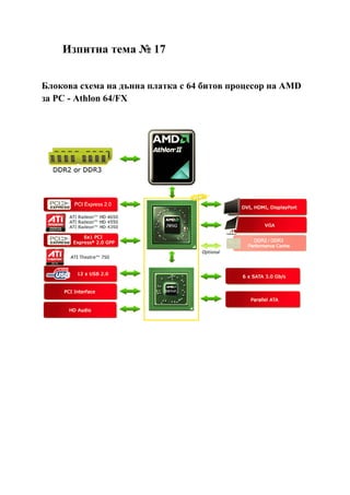 Изпитна тема № 17
Блокова схема на дънна платка с 64 битов процесор на AMD
за PC - Athlon 64/FX
 