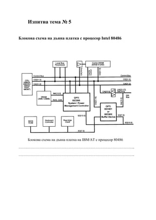 Изпитна тема № 5
Блокова схема на дънна платка с процесор Intel 80486
Блокова схема на дънна платка на IBM/АТ с процесор 80486
…………………………………………………………………………………..
…………………………………………………………………………………..
 