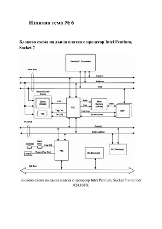 Изпитна тема № 6
Блокова схема на дънна платка с процесор Intel Pentium,
Socket 7
Блокова схема на дънна платка с процесор Intel Pentium, Socket 7 и чипсет
82430FX
 