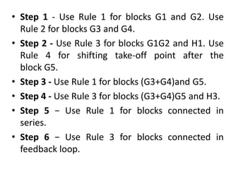 • Step 1 - Use Rule 1 for blocks G1 and G2. Use
Rule 2 for blocks G3 and G4.
• Step 2 - Use Rule 3 for blocks G1G2 and H1. Use
Rule 4 for shifting take-off point after the
block G5.
• Step 3 - Use Rule 1 for blocks (G3+G4)and G5.
• Step 4 - Use Rule 3 for blocks (G3+G4)G5 and H3.
• Step 5 − Use Rule 1 for blocks connected in
series.
• Step 6 − Use Rule 3 for blocks connected in
feedback loop.
 