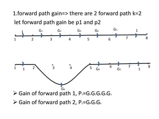 1.forward path gain=> there are 2 forward path k=2
let forward path gain be p1 and p2
 Gain of forward path 1, P1=G1G2G3G4G5
 Gain of forward path 2, P2=G4G5G6
1 2 3 4 5 6 7 8
1
1
G5
G1 G4
G3
G2
1 2 3 4 5 6 7 8
G6
G5
G4 1
1
 