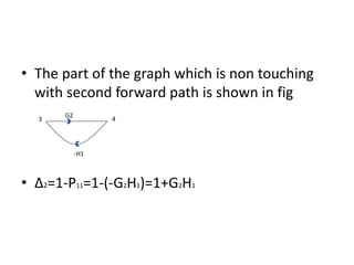 • The part of the graph which is non touching
with second forward path is shown in fig
• Δ2=1-P11=1-(-G2H1)=1+G2H1
3 4
G2
-H1
 