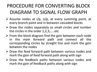 PROCEDURE FOR CONVERTING BLOCK
DIAGRAM TO SIGNAL FLOW GRAPH
 Assume nodes at i/p, o/p, at every summing point, at
every branch point and in between cascaded blocks
 Draw the nodes separately as small circles and number
the circles in the order 1,2,3,…..etc
 From the block diagram find the gain between each node
in the main forward path and connect all the
corresponding circles by straight line and mark the gain
between the nodes
 Draw the feed forward path between various nodes and
mark the gain of feed forward path along with sign
 Draw the feedback paths between various nodes and
mark the gain of feedback paths along with sign
 