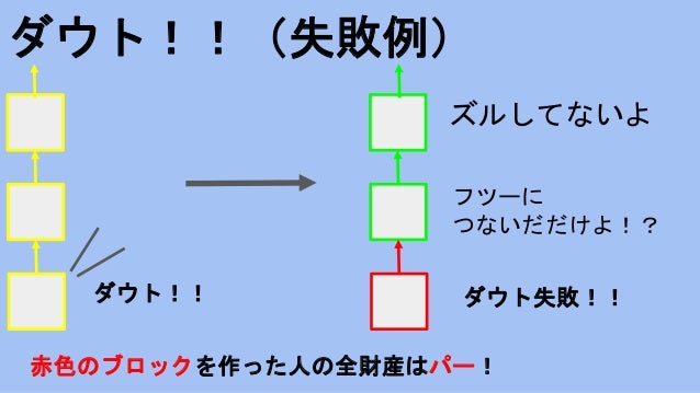 ブロック ダウト